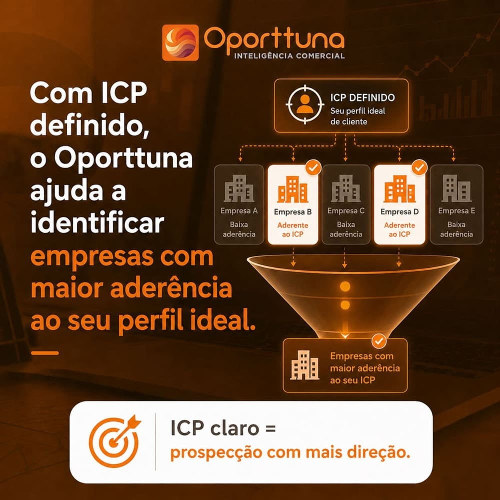IA + ICP